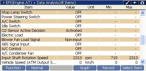 2000 RPM preview
